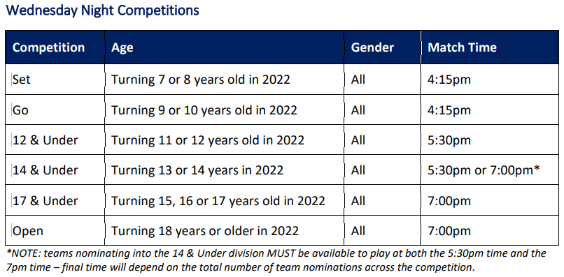 Spring Competition – Fremantle Netball Association