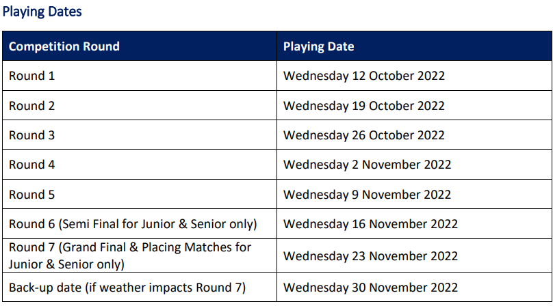 Spring Competition – Fremantle Netball Association